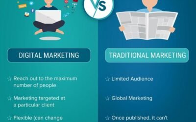 Why Choose an AI Digital Marketing Agency for Your Business Growth