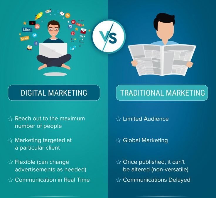 AI Digital Marketing Agency