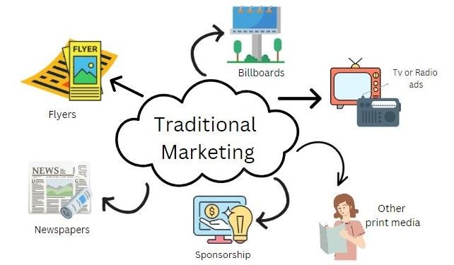 AI Digital Marketing Agency