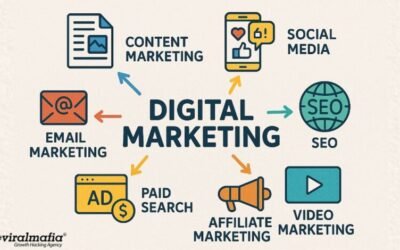 What is AI Digital Marketing? The Best AI Digital Marketing Guide 