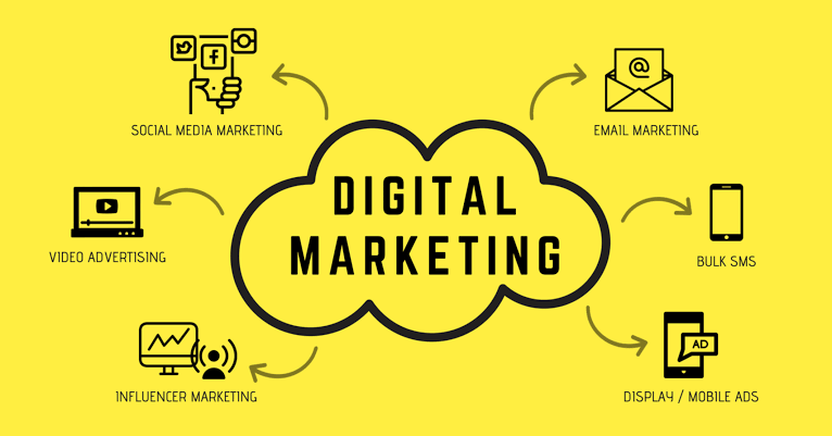 AI Digital Marketing Agency